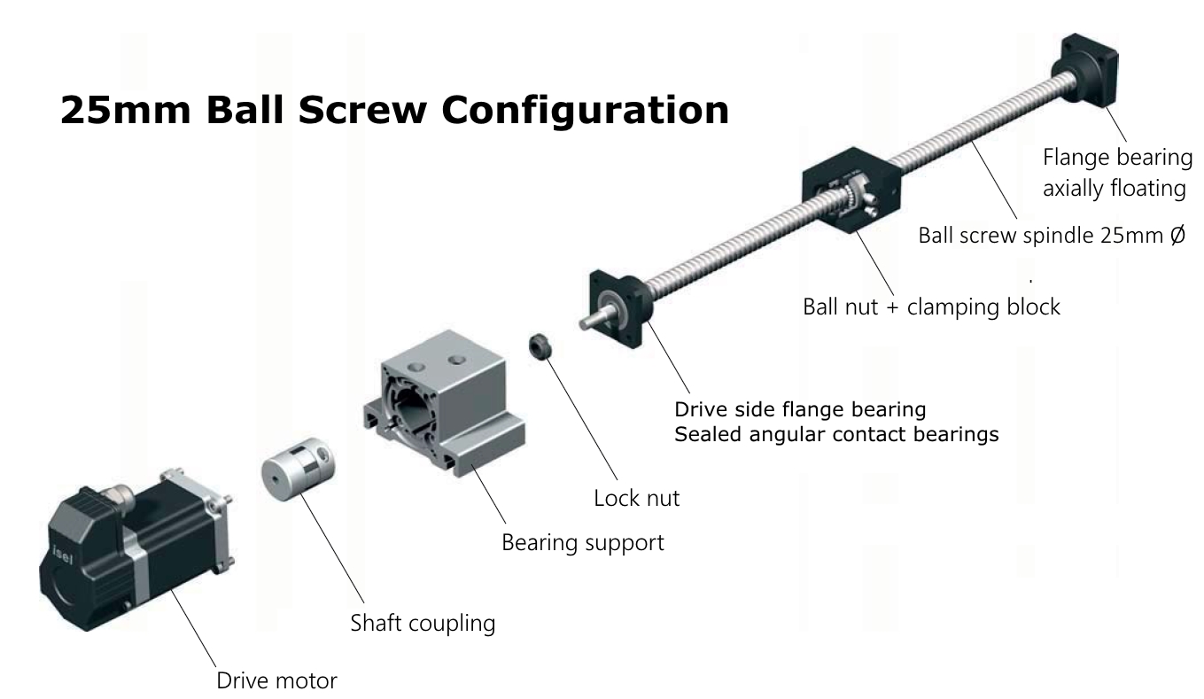 Ball Screw configuration for 25mm diam.