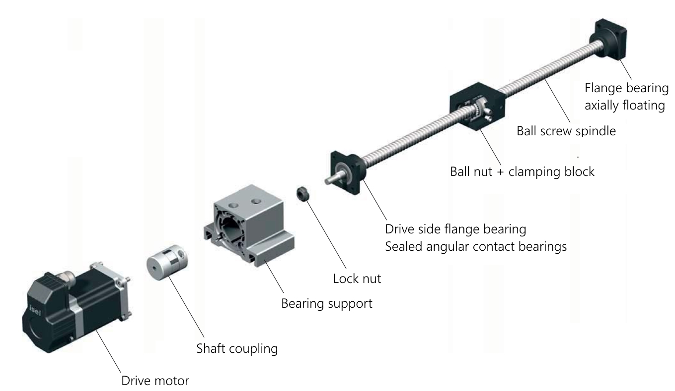 Ball screw configuration with accessories